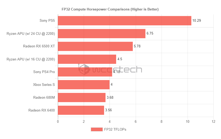 AMD新款APU要秒杀低端独显,不过发布或要明年初