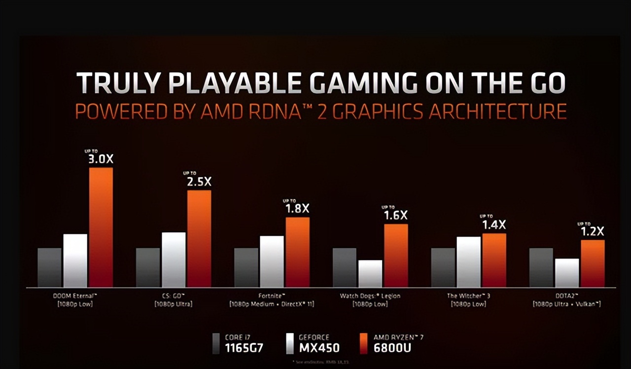 AMD新款APU要秒杀低端独显,不过发布或要明年初
