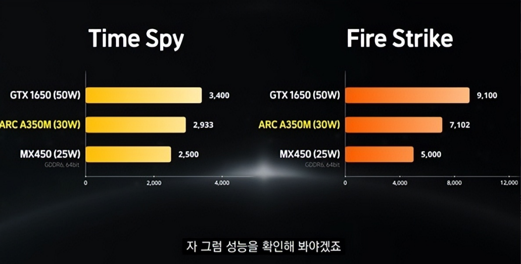 AMD新款APU要秒杀低端独显,不过发布或要明年初