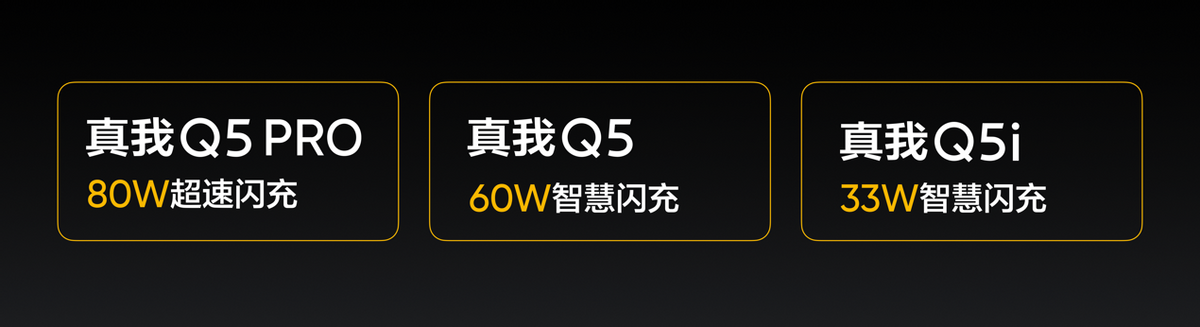为千元机加速 realme Q5系列发布