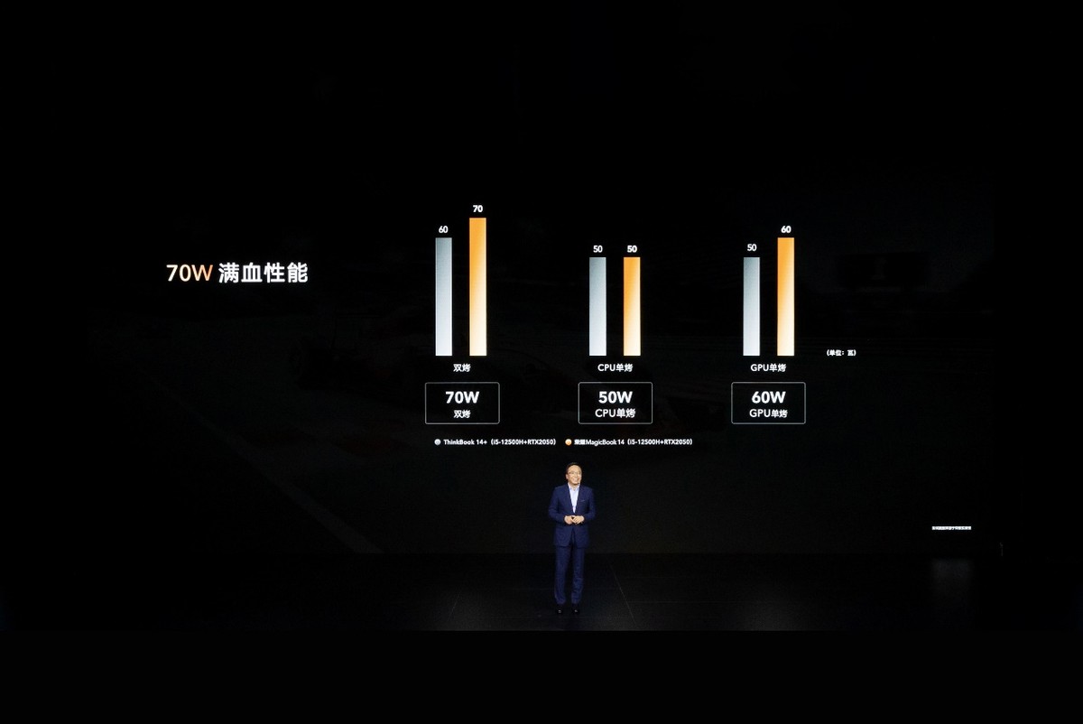 神秘技术加持，新MagicBook 14性能与续航齐在线