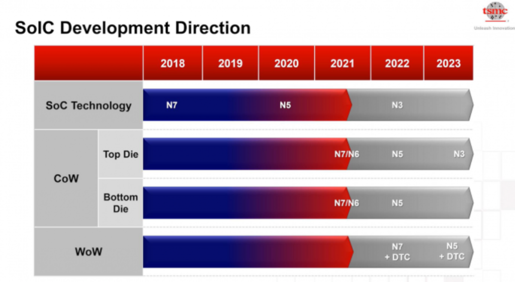 4亿美元的ASML High-NA 版 EUV 光刻机，并不愁买家…