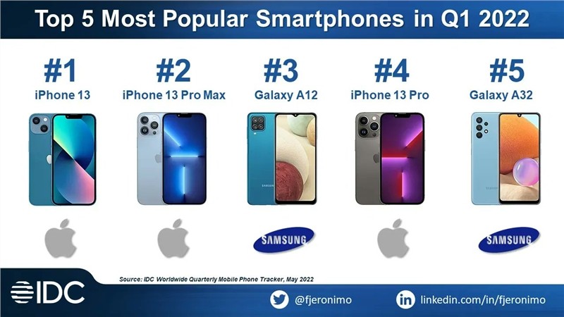 iPhone 14系列因生产受阻或延期,更多爆料汇总
