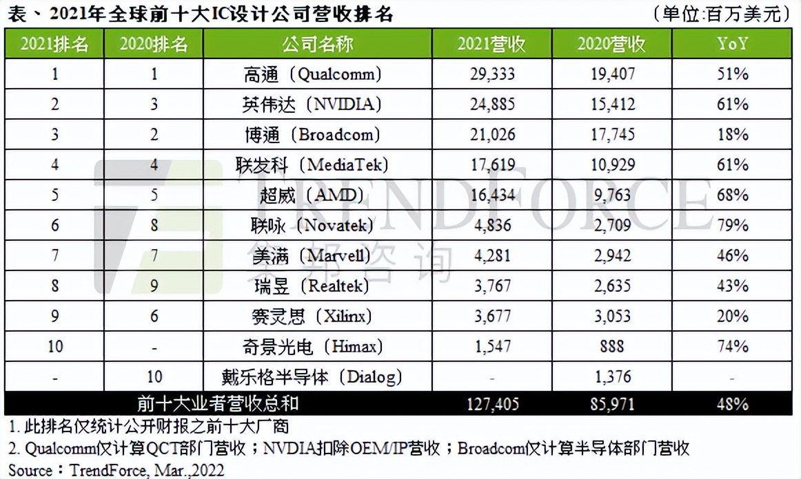 2022年全球第二大并购案:博通610亿美元收购VMware