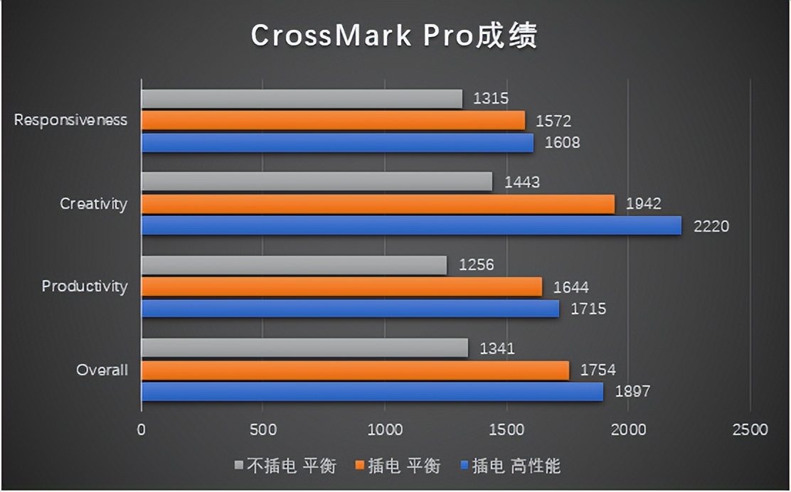 评测荣耀MagicBook 14，高性价比商务轻薄本无短板