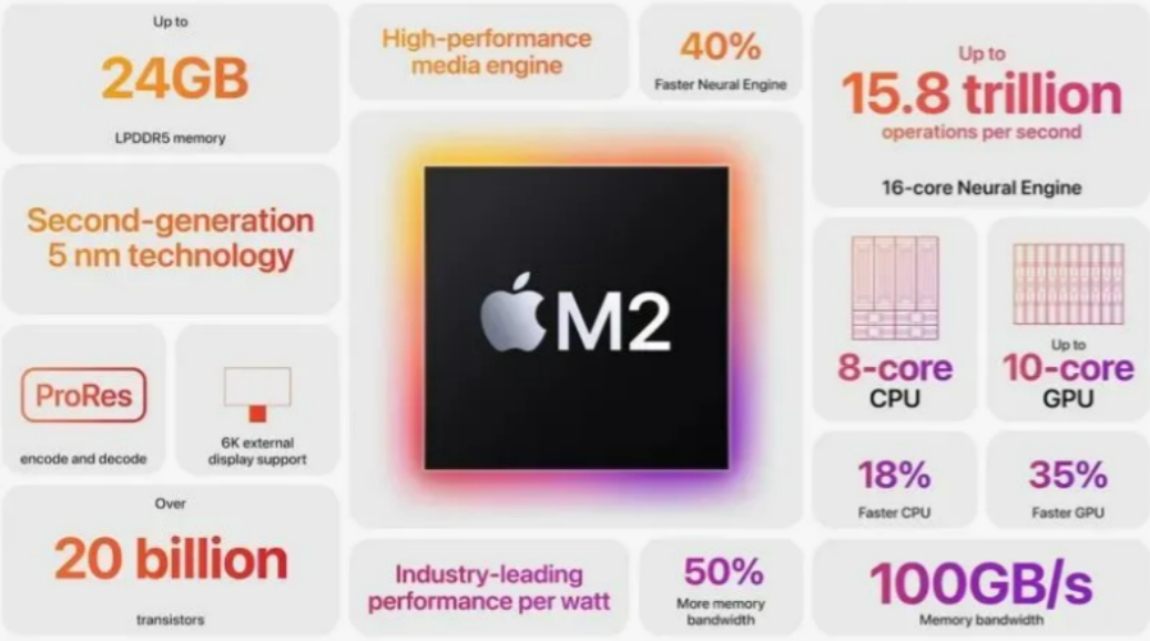 今晚8:00,M2芯片的13英寸MacBookPro接受预订