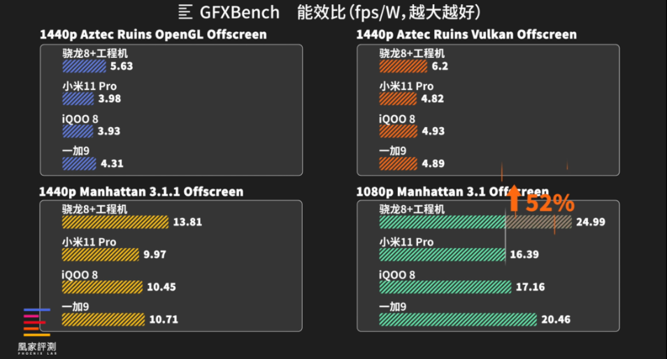 骁龙8+实测/摩托罗拉旗舰新机参数有惊喜