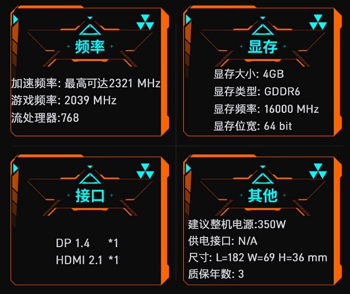 NVIDIA GTX 1630发布,却成就了RX 6400?