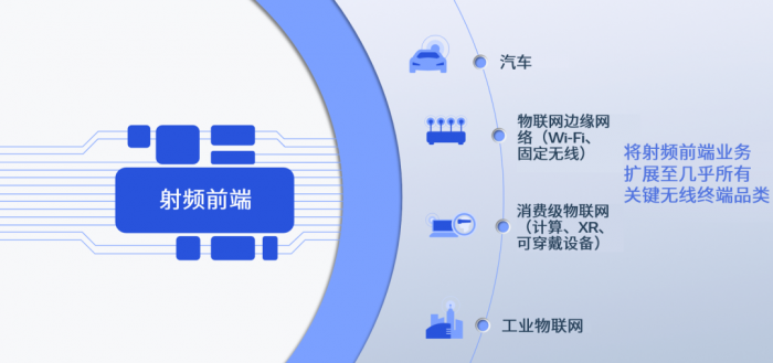 高通发布全新射频前端模组