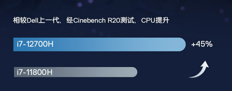 3K屏+王炸组合,戴尔灵越16Plus轻松实现你的大创意