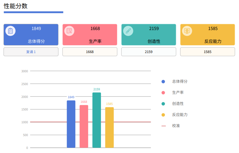 3K屏+王炸组合,戴尔灵越16Plus轻松实现你的大创意