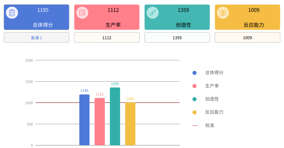 3K屏+王炸组合,戴尔灵越16Plus轻松实现你的大创意